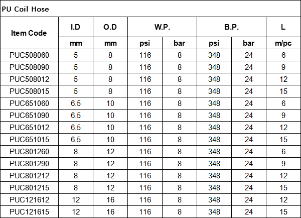pu-coil-hose-specification.png pu-coil-hose-specification.png